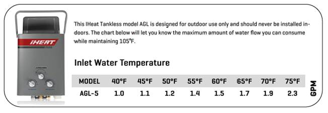 IHeat 5 Liter 1.5 GPM Portable LP Gas Tankless Water HeaterAGL5 The
